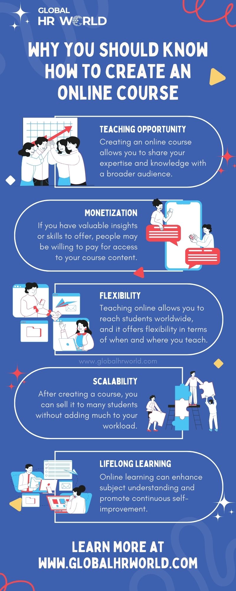 How to Create an Online Course Infographic