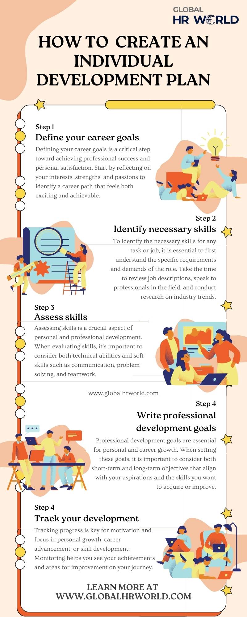 Individual development plan examples Infographic