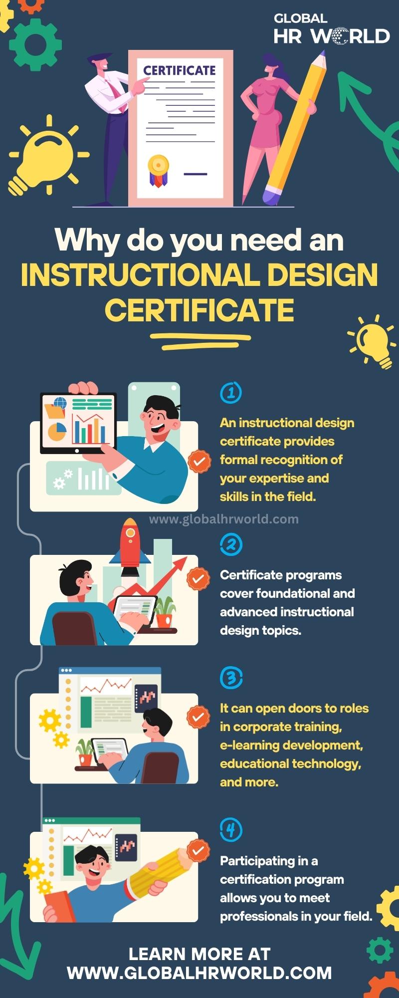 Why Do You Need an Instructional Design Certificate In 2024 Infographic