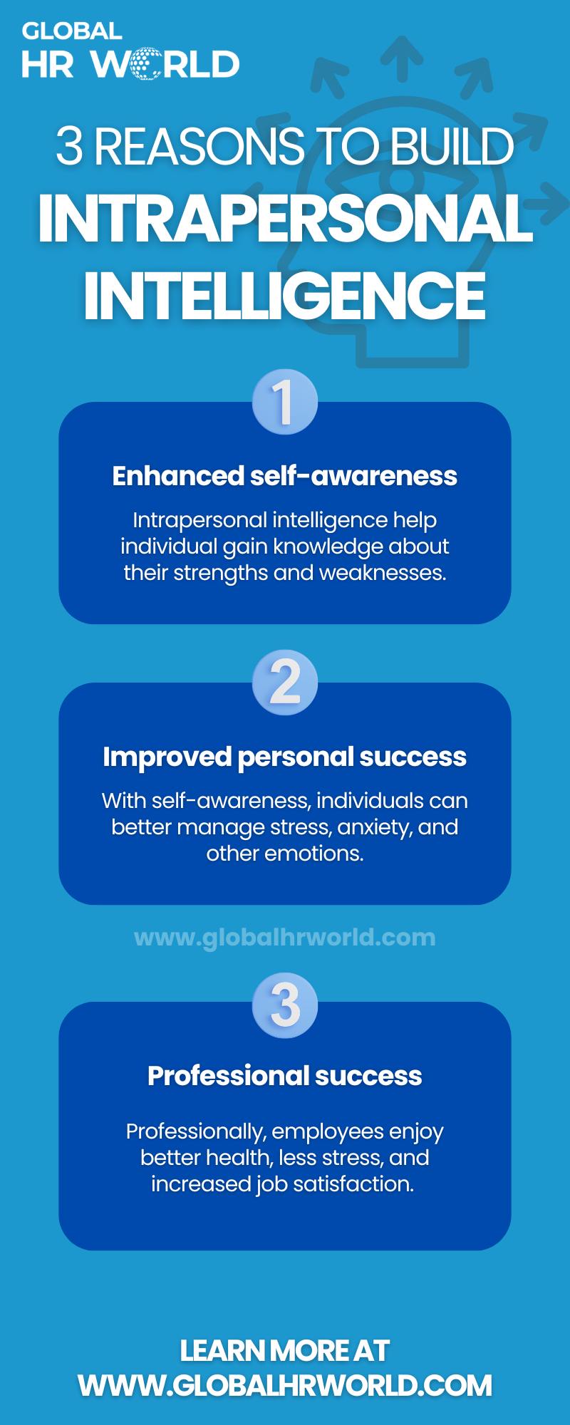 3 Reasons to Build Intrapersonal Intelligence