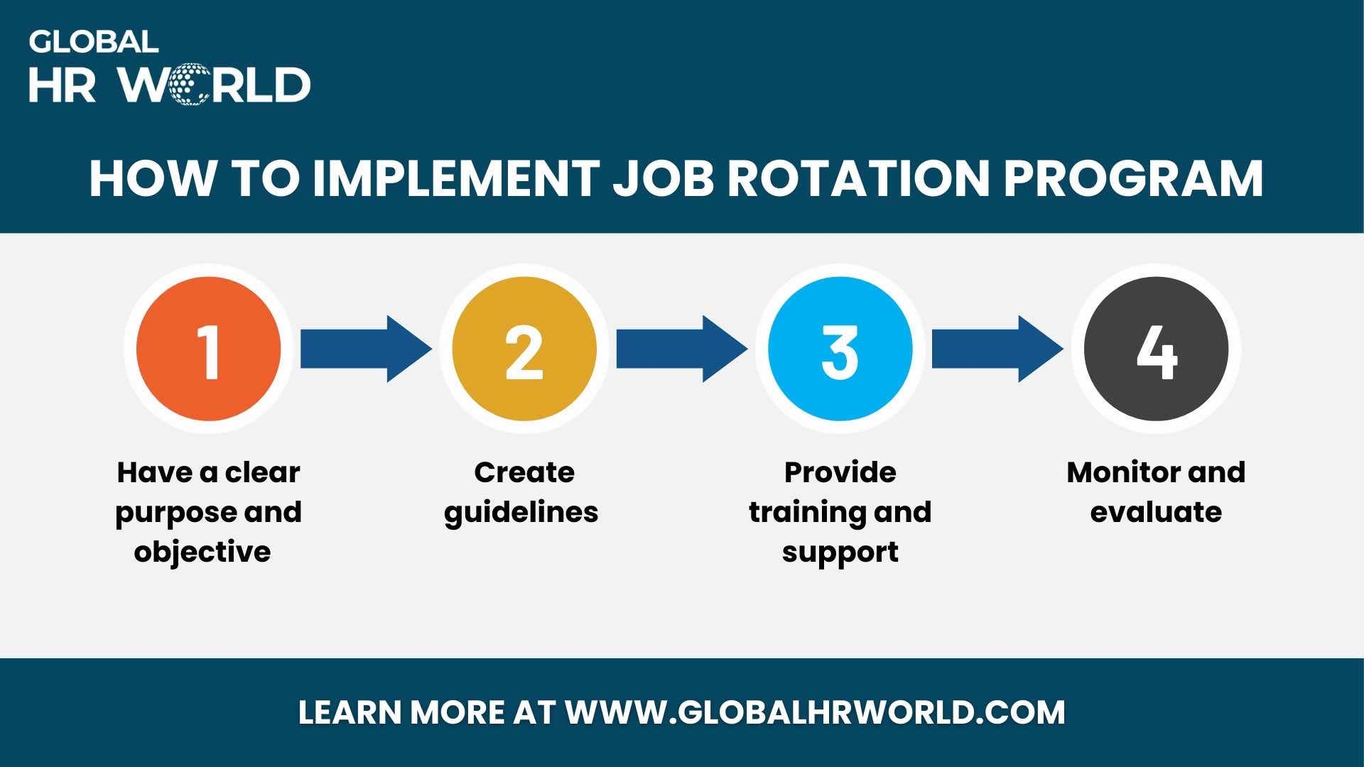 How to Implement Job Rotation Program