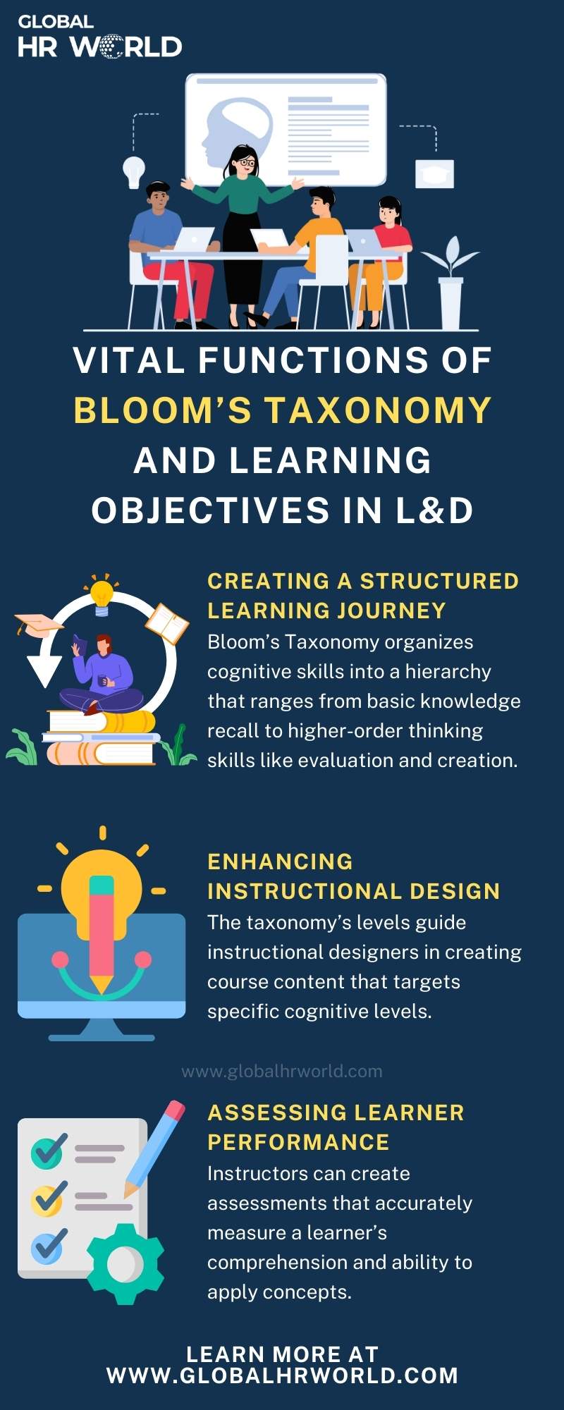 Vital Functions of Bloom’s Taxonomy and Learning Objectives in L&D