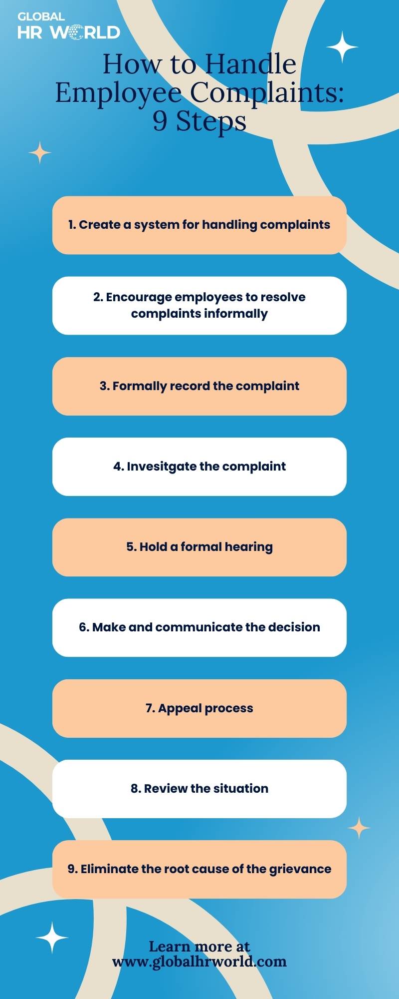 How to Handle Employee Complaints: 9 Steps