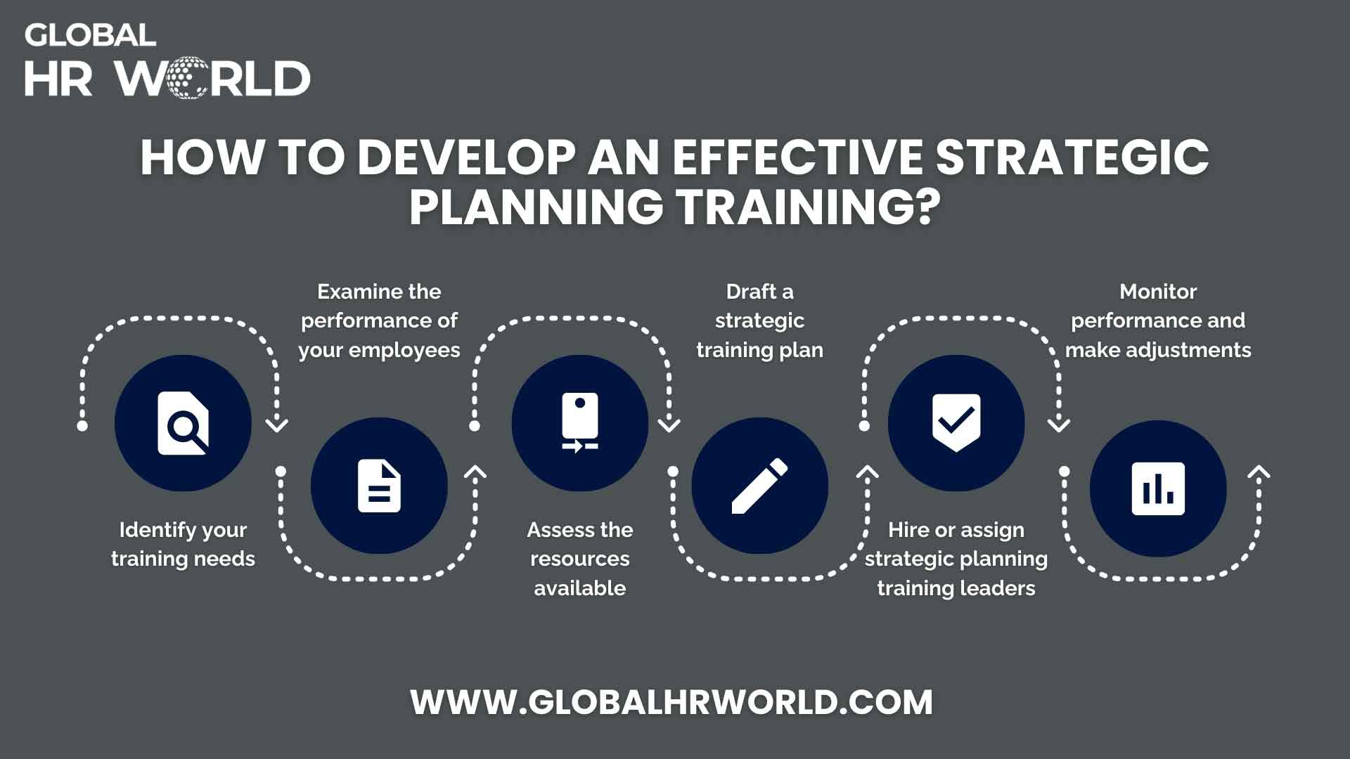 How to develop an effective strategic planning training