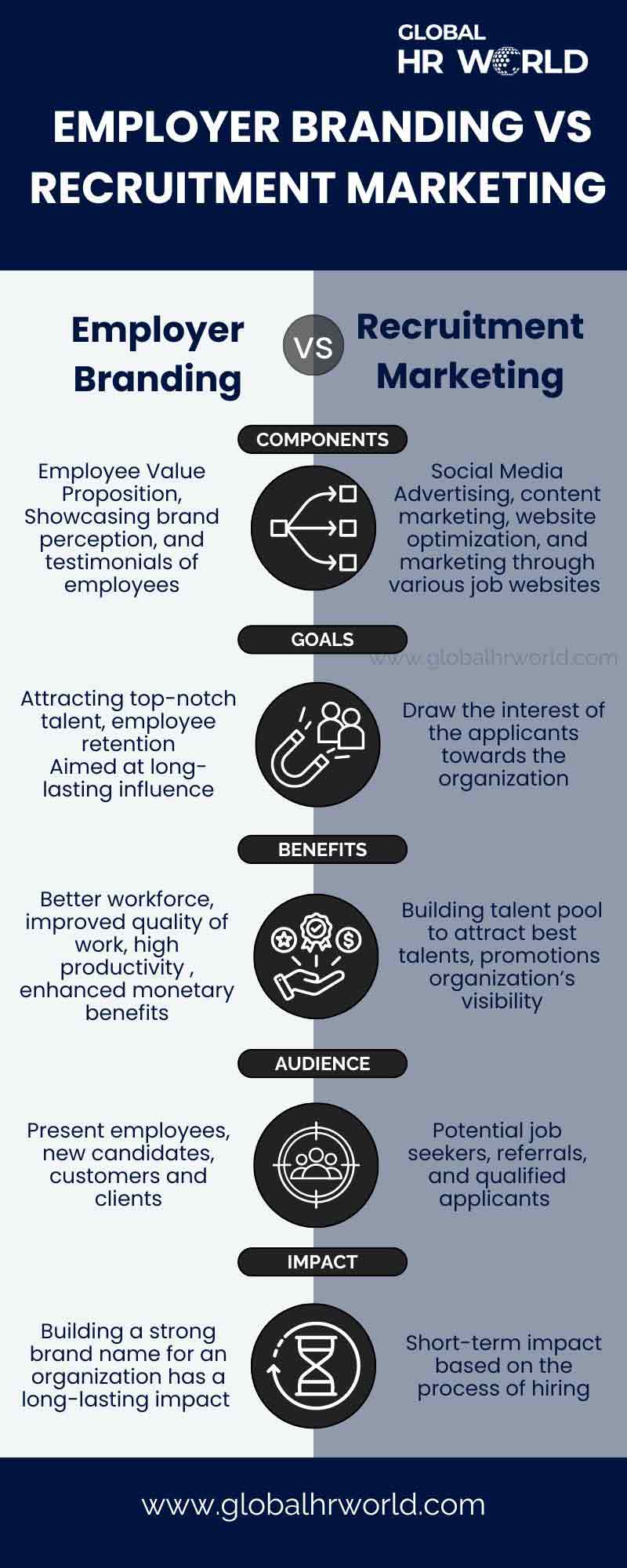 Employer Branding vs Recruitment Marketing