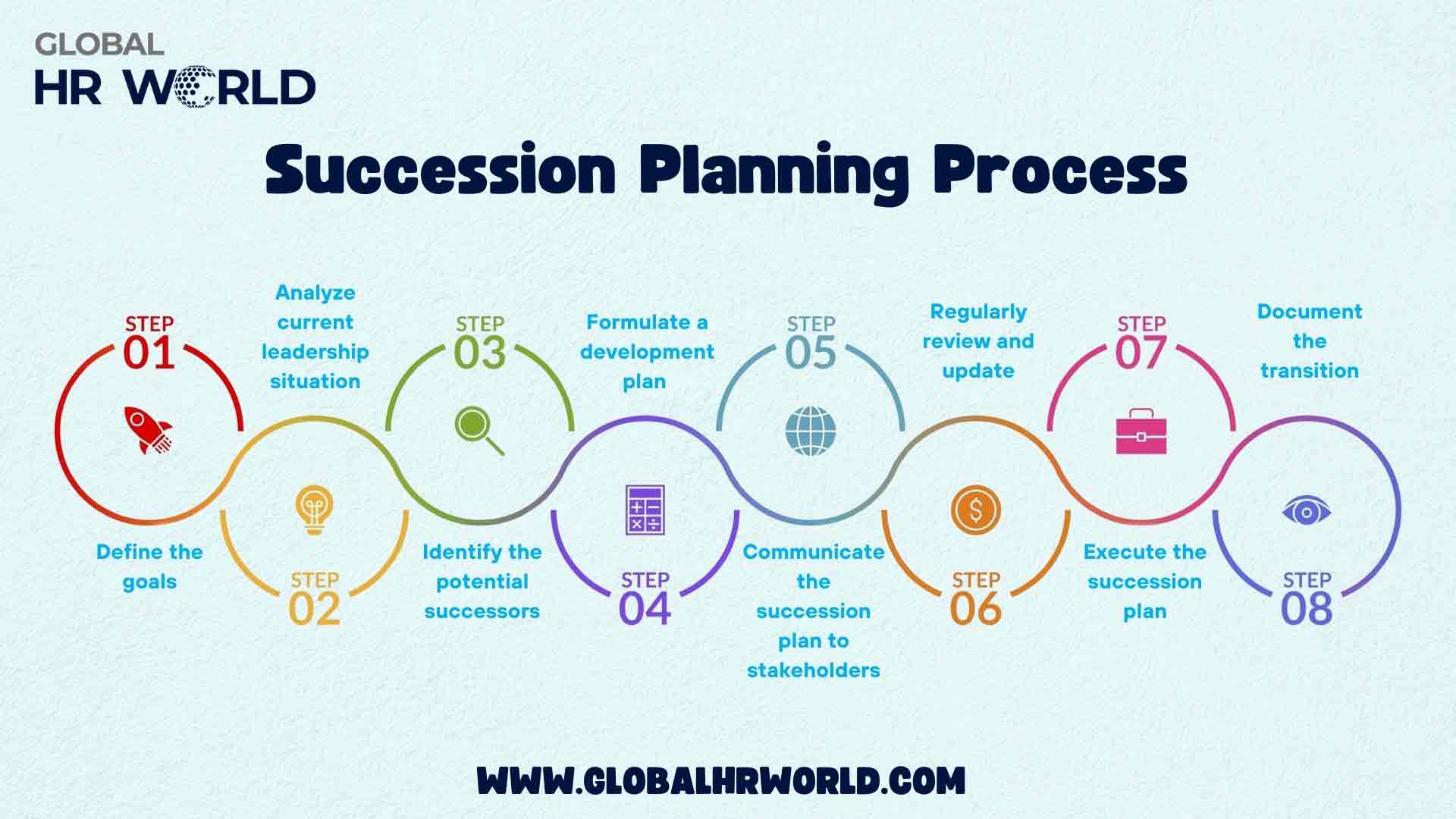 Succession Planning Process