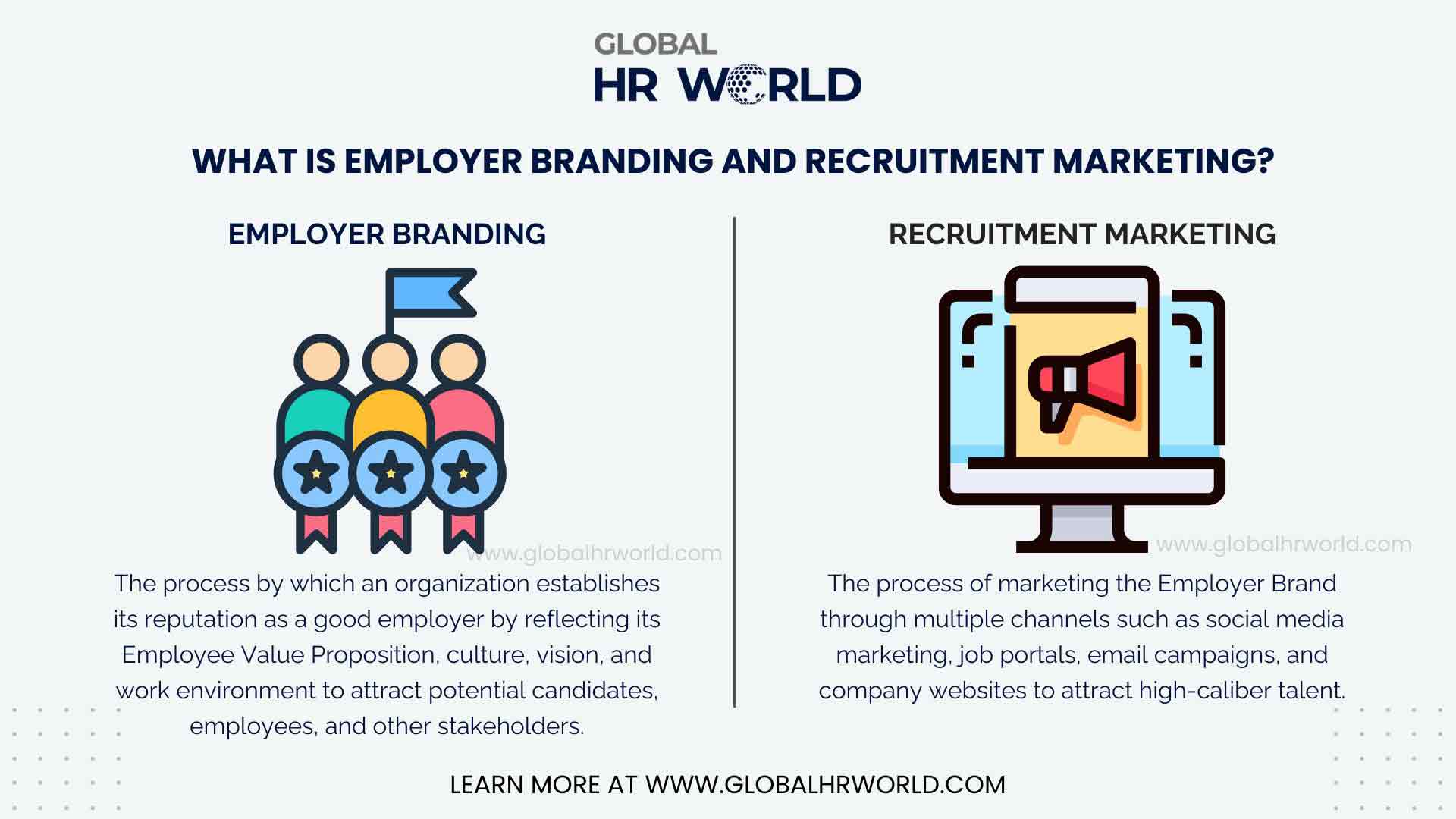 What is Employer Branding and Recruitment Marketing?