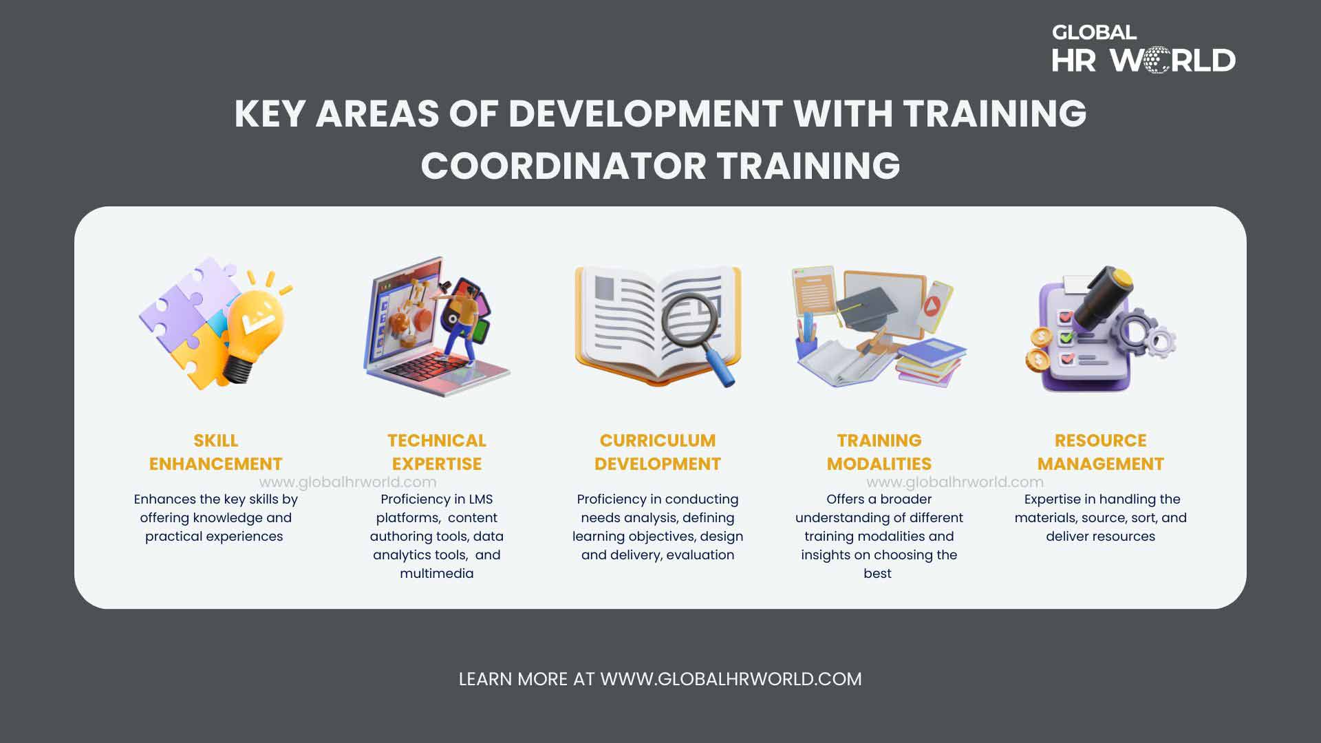 Key Areas of Development With Training Coordinator Training