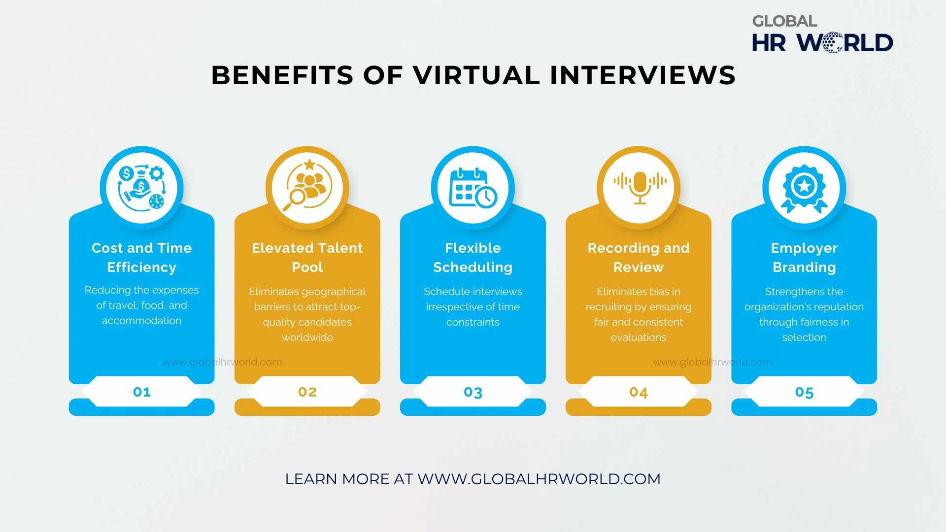 Benefits of Virtual Interviews