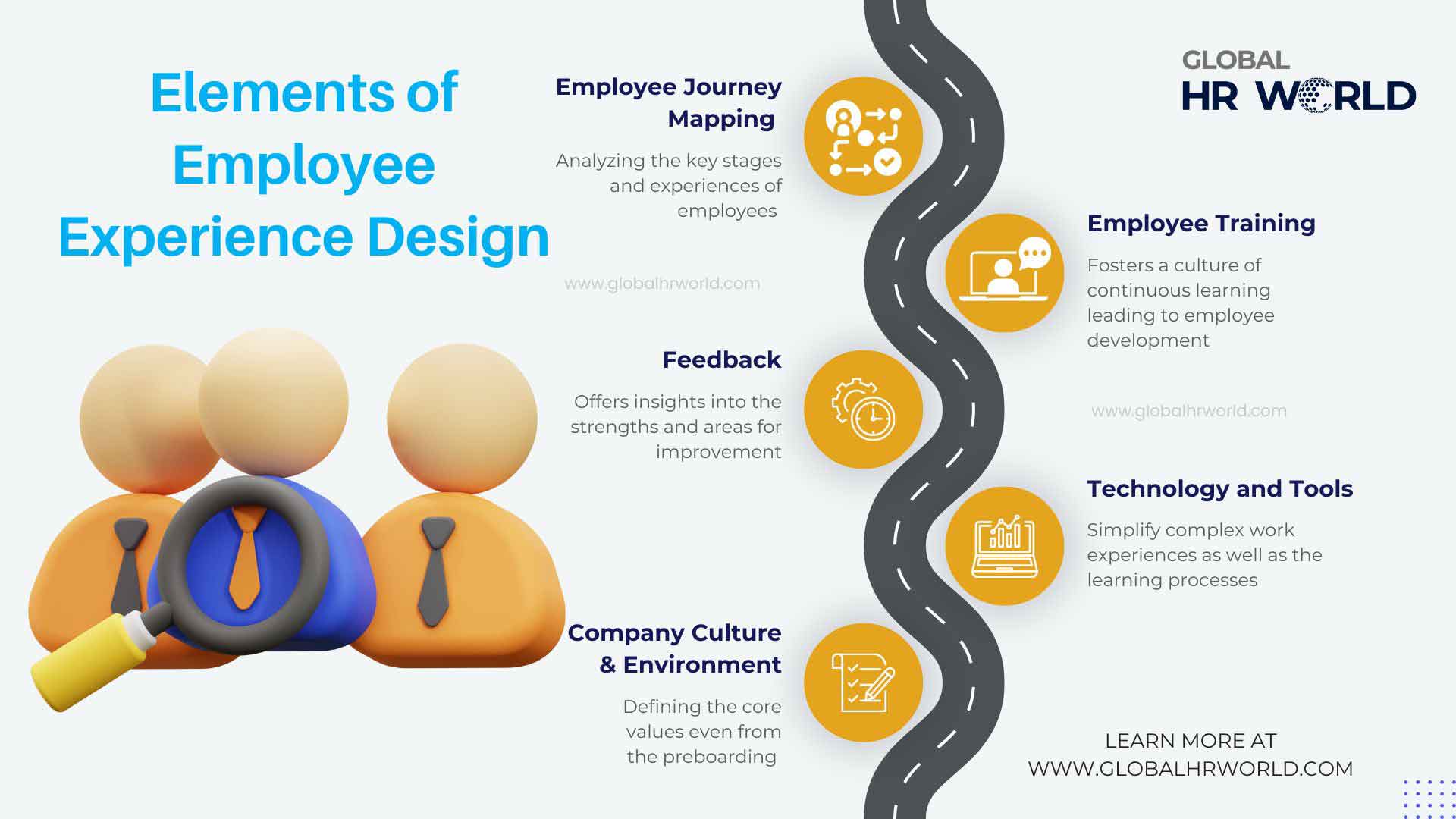 Elements of Employee Experience Design Elements of Employee Experience Design