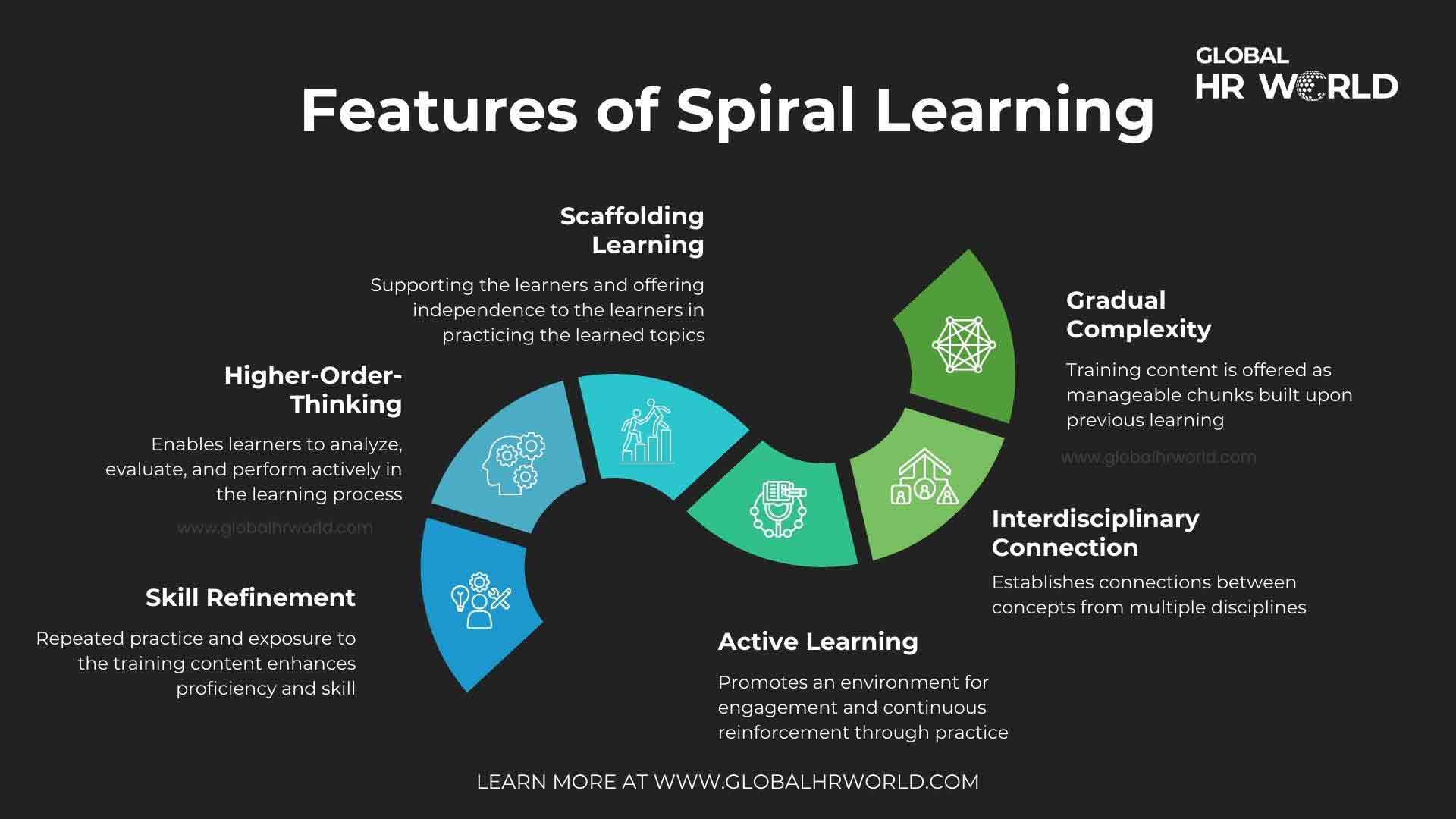 Features of Spiral Learning Features of Spiral Learning
