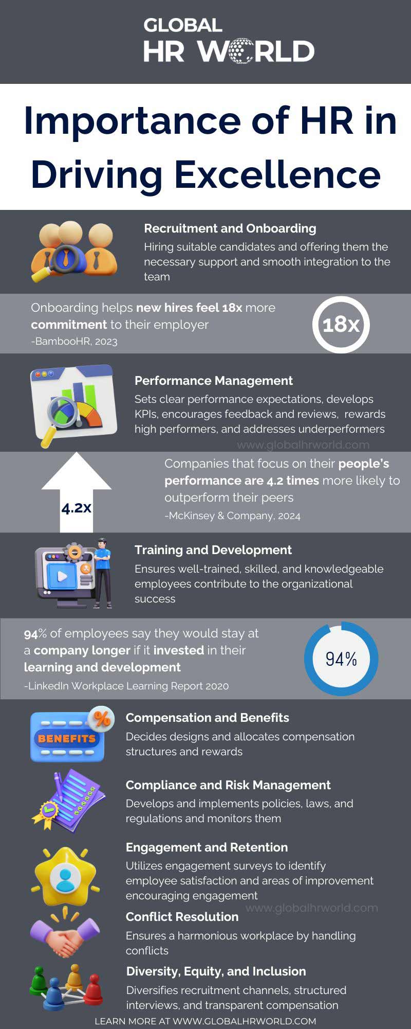 Importance of HR in Driving Excellence Importance of HR in Driving Excellence