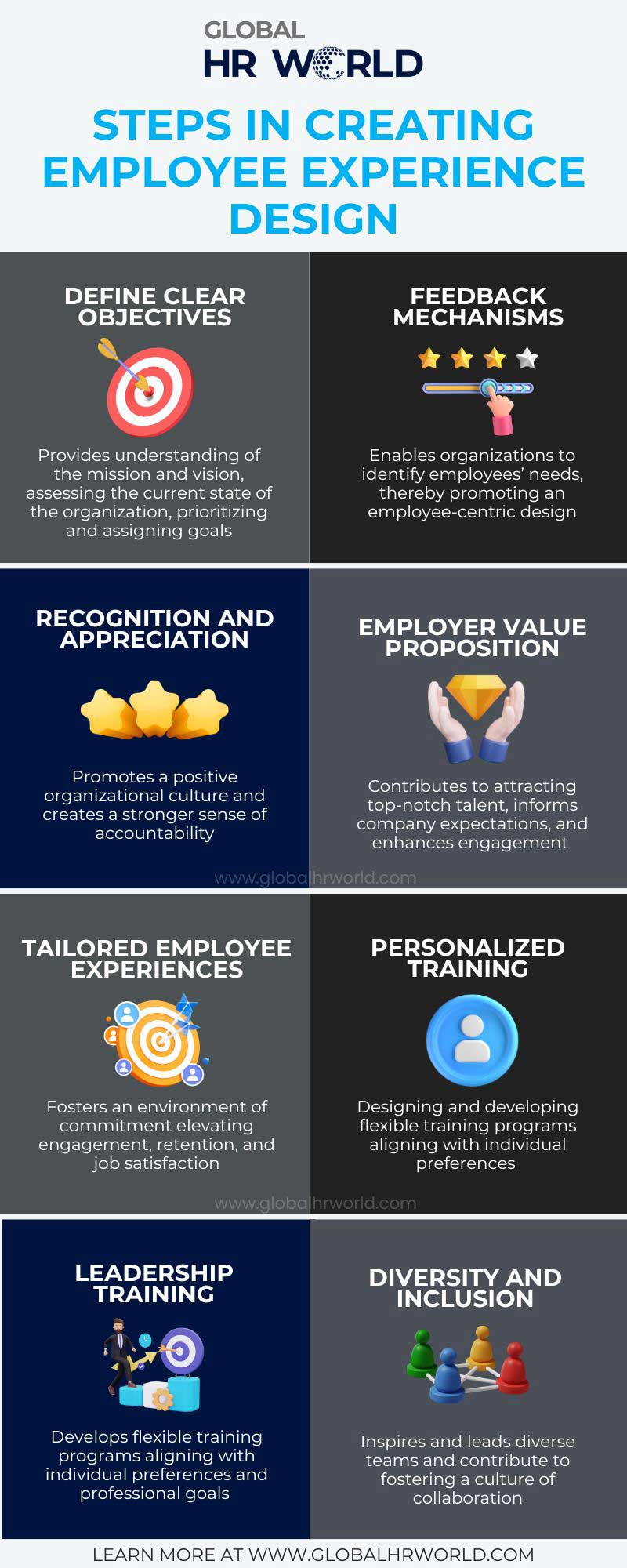 Steps In Creating Employee Experience Design Steps In Creating Employee Experience Design