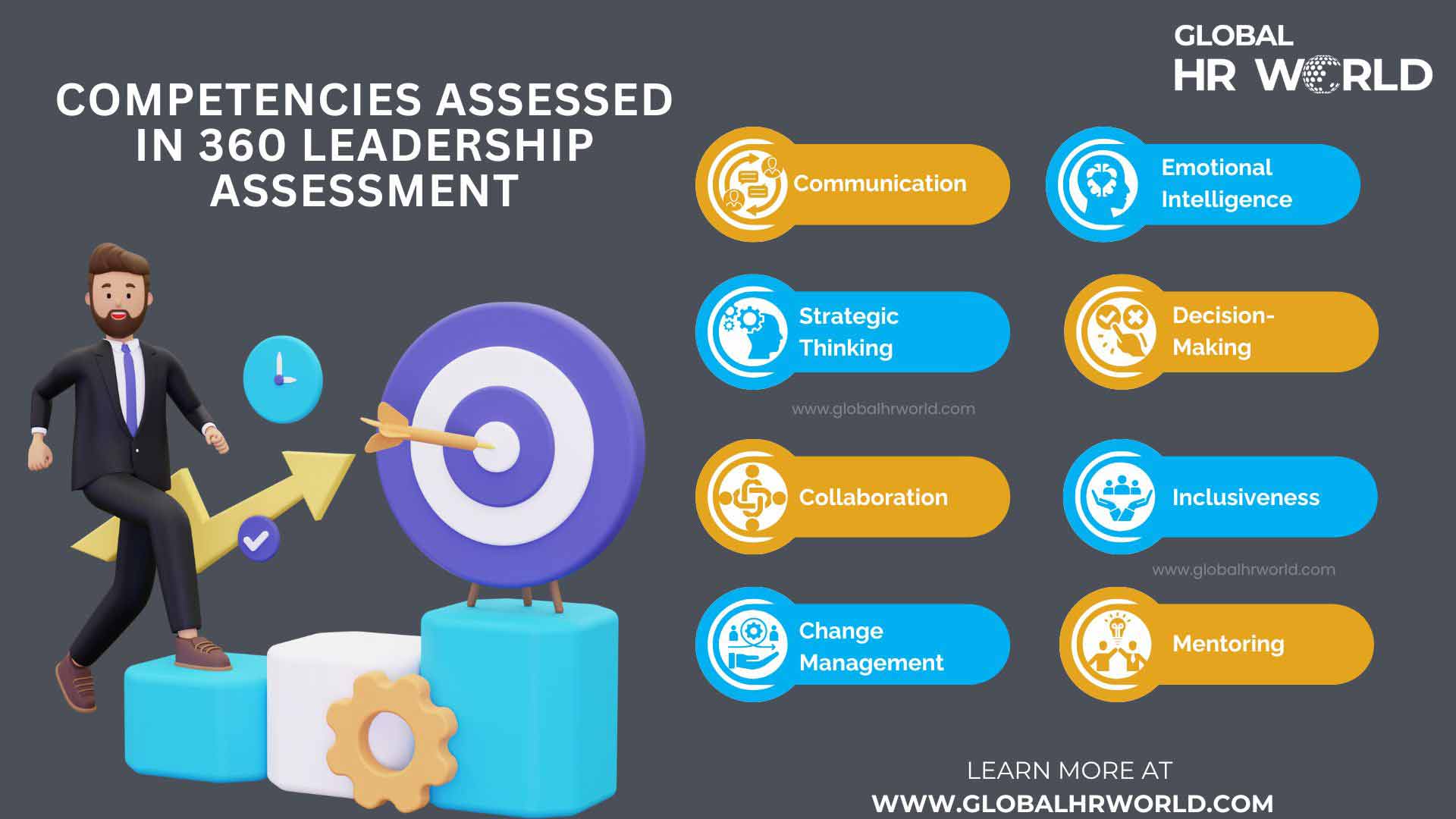Competencies Assessed In 360 Leadership Assessment Competencies Assessed In 360 Leadership Assessment