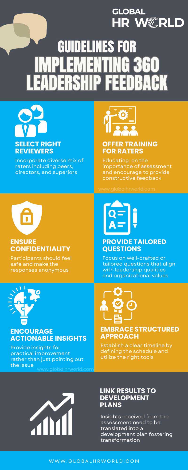 Guidelines for Implementing 360 Leadership Feedback Guidelines for Implementing 360 Leadership Feedback
