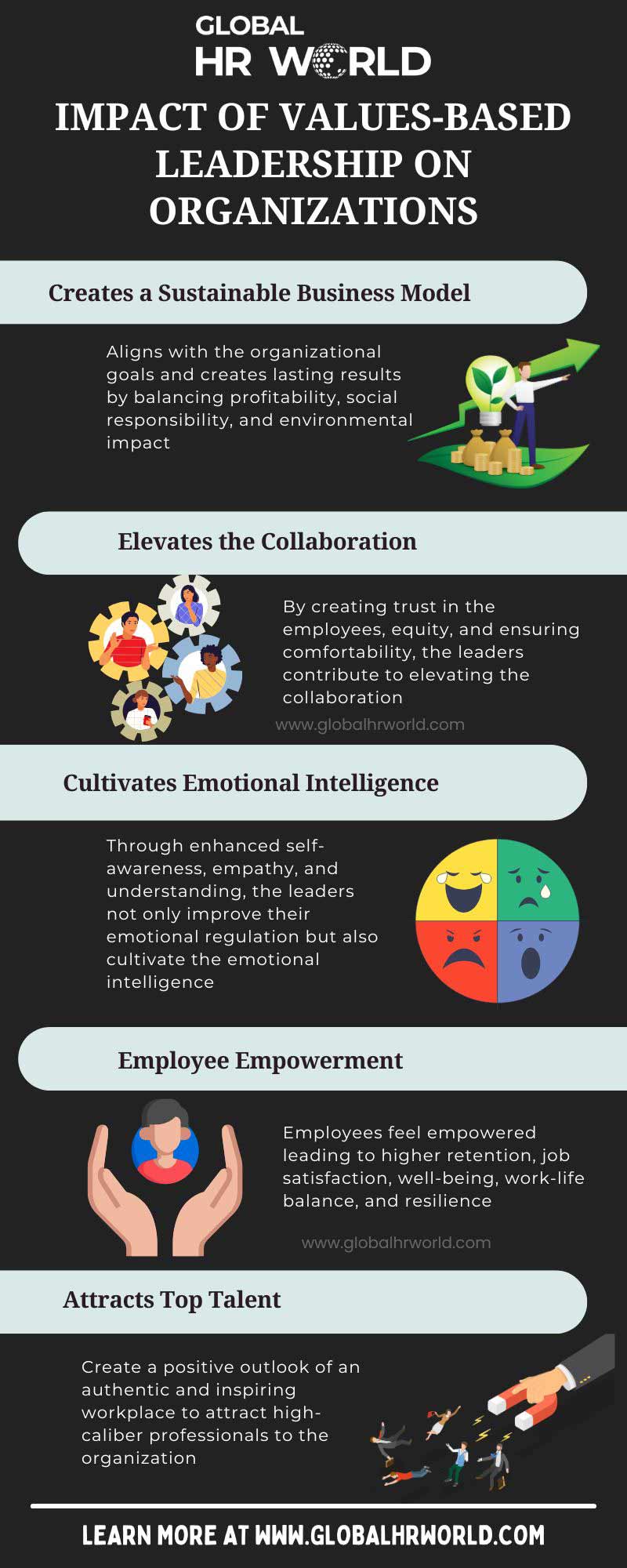 Impact of Values-Based Leadership On Organizations