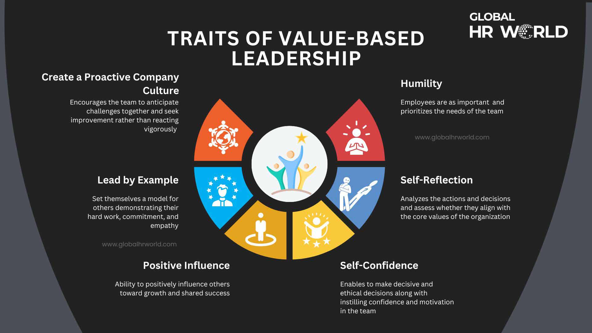 Traits of Value - Based Leadership