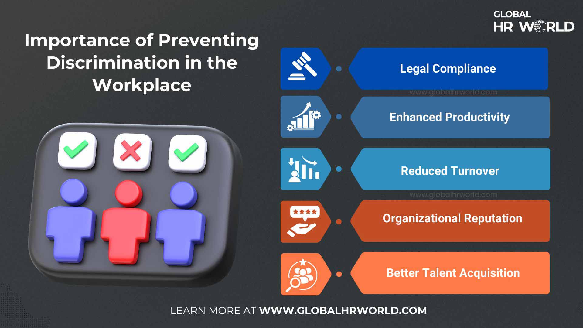 Importance oF Preventing Discrimination in the Workplace