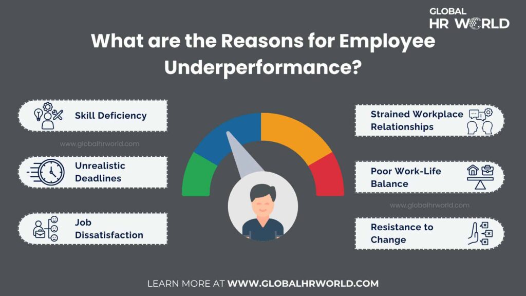 What are the Reasons For Employee  Underperformance