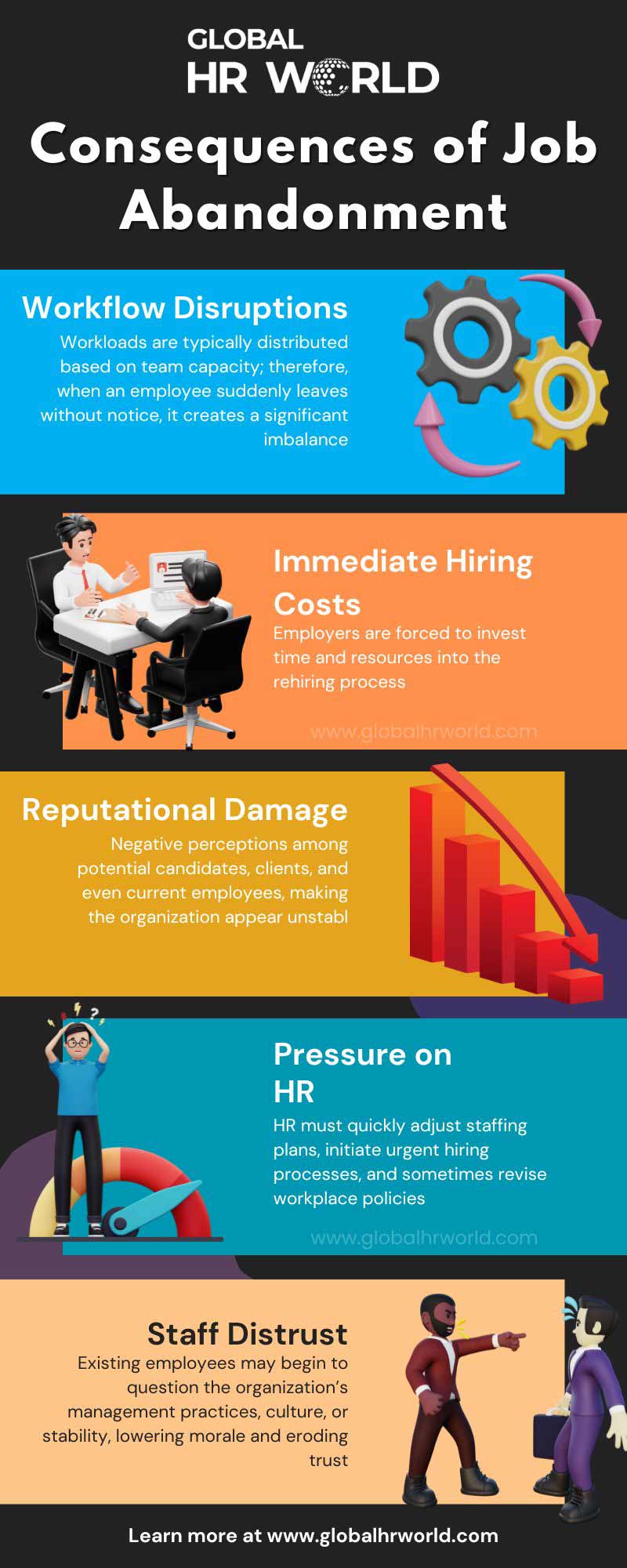 Consequences of Job Abandonment