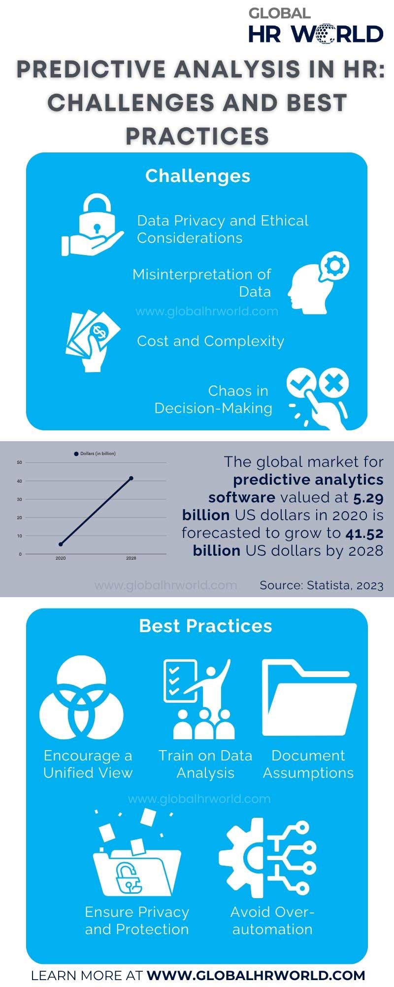 Predictive Analysis in HR- Challenges And Best Practices