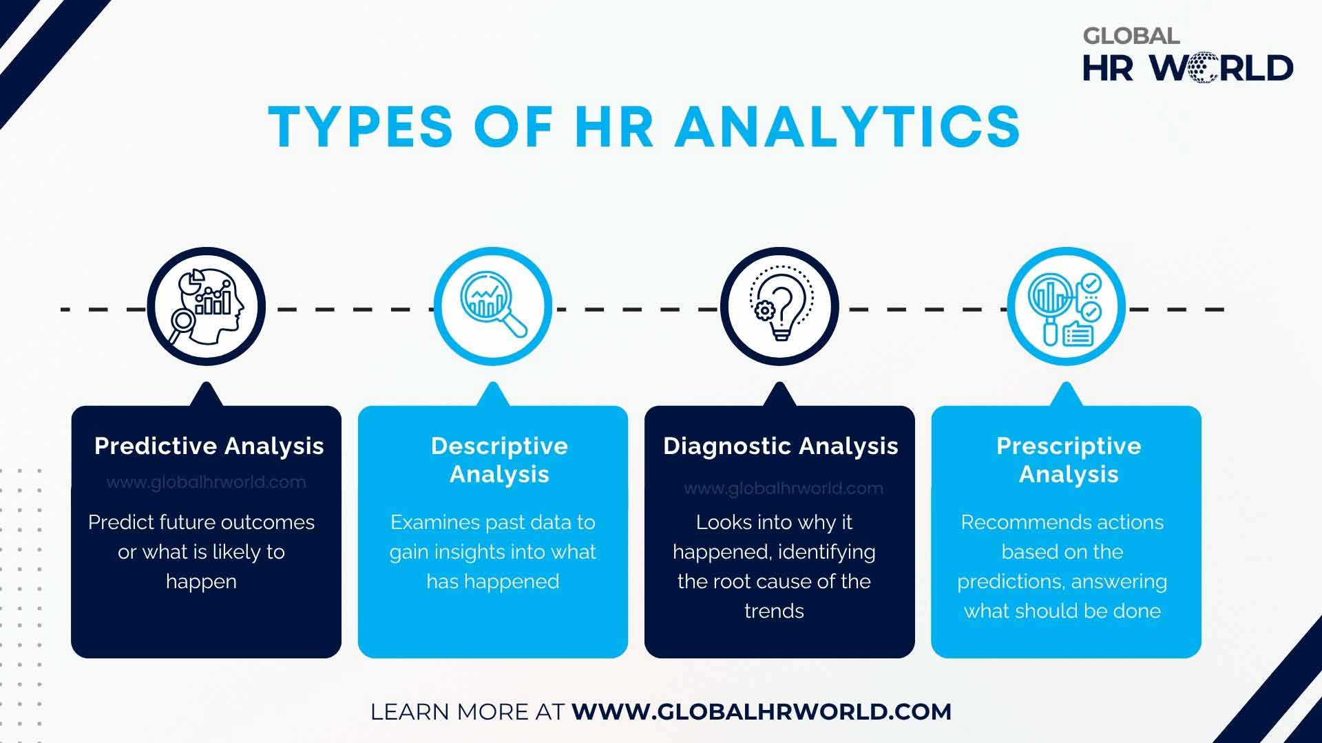 Types of HR Analytics