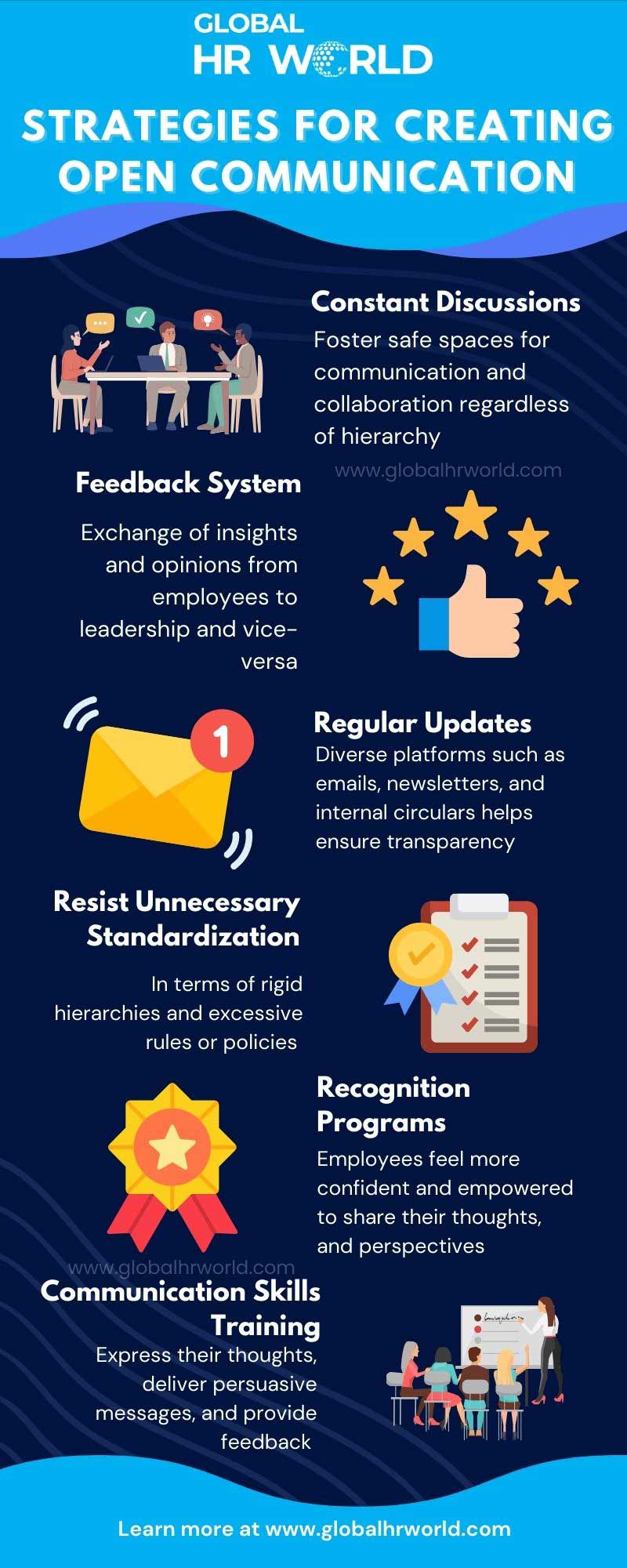 Strategies for Creating Open Communication Strategies for Creating Open Communication