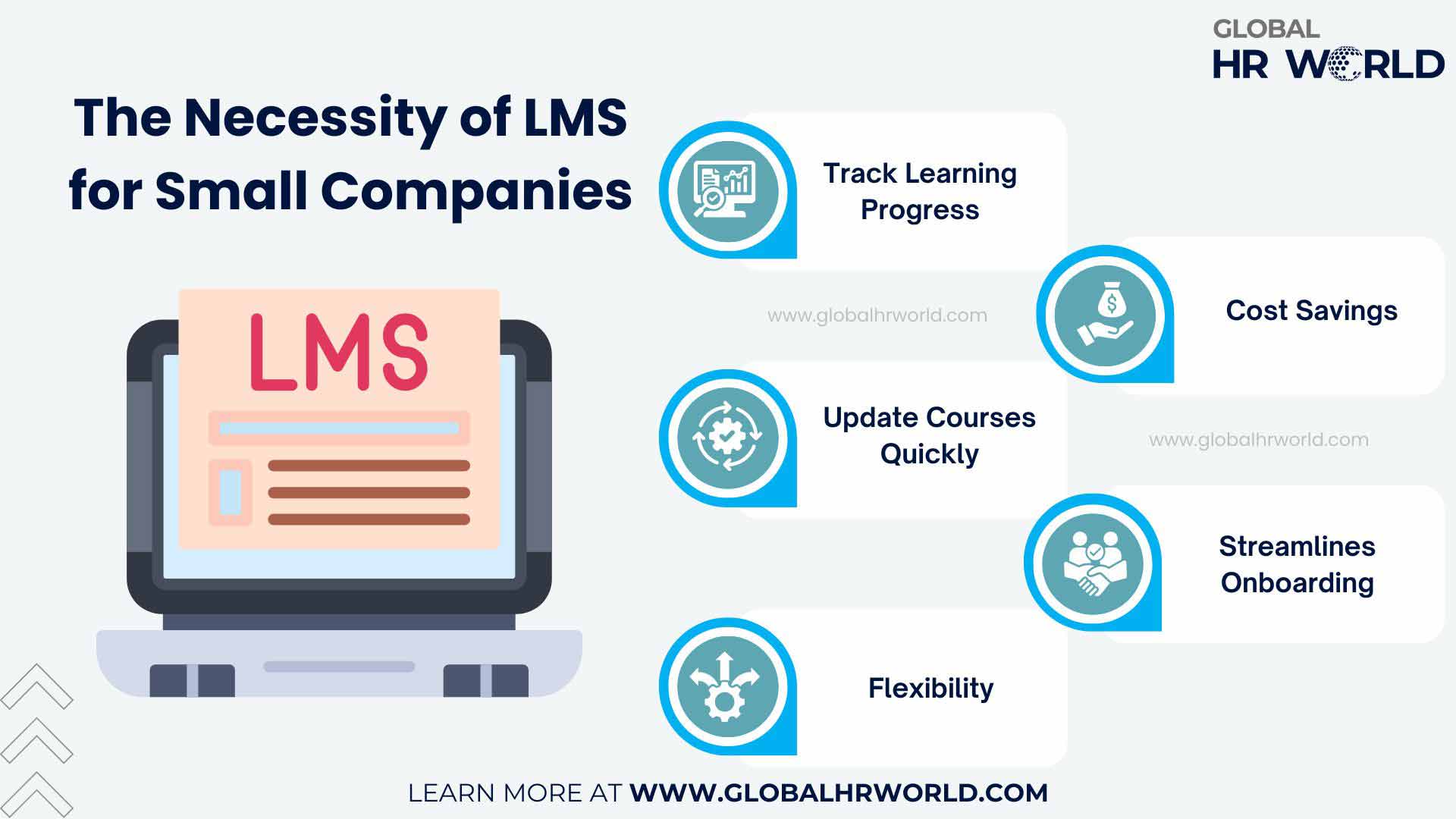 The Necessity of LMS for Small Companies The Necessity of LMS for Small Companies