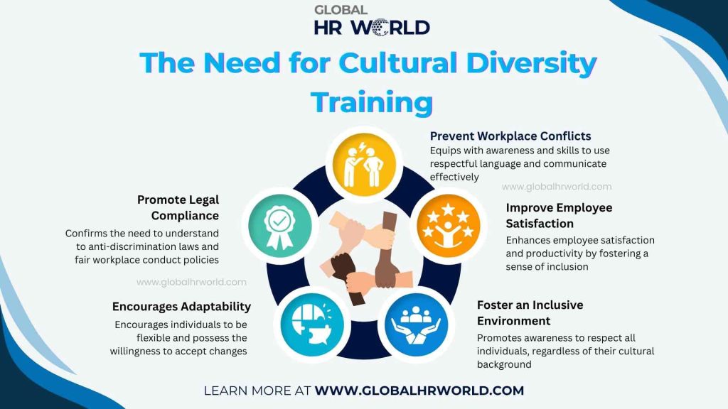 The Need for Cultural Diversity Training The Need for Cultural Diversity Training