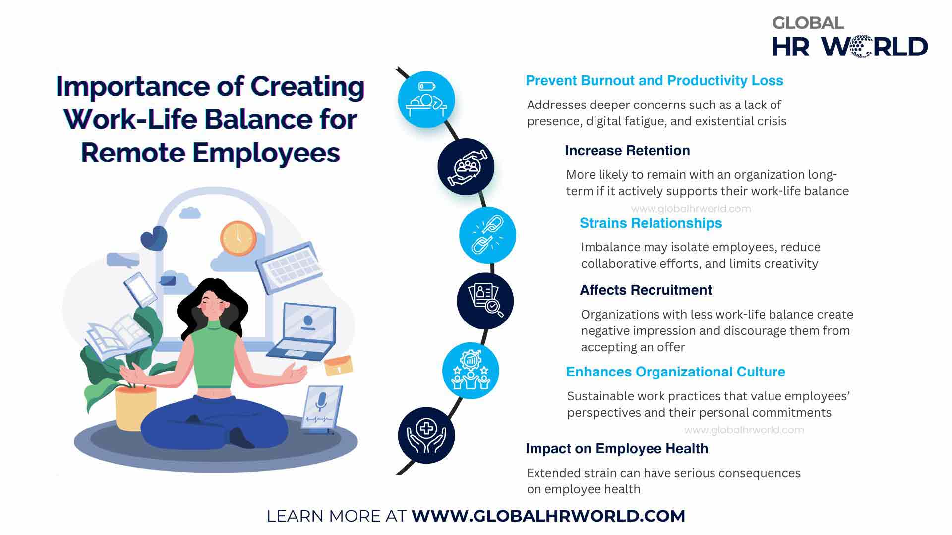 Importance of Creating work life balance for remote employees Importance of Creating work life balance for remote employees
