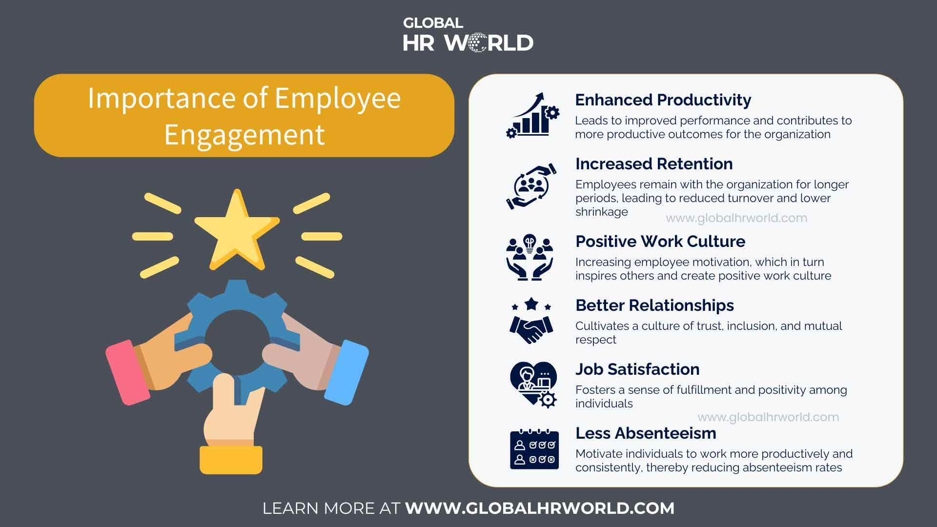 Importance of Employee Engagement Importance of Employee Engagement