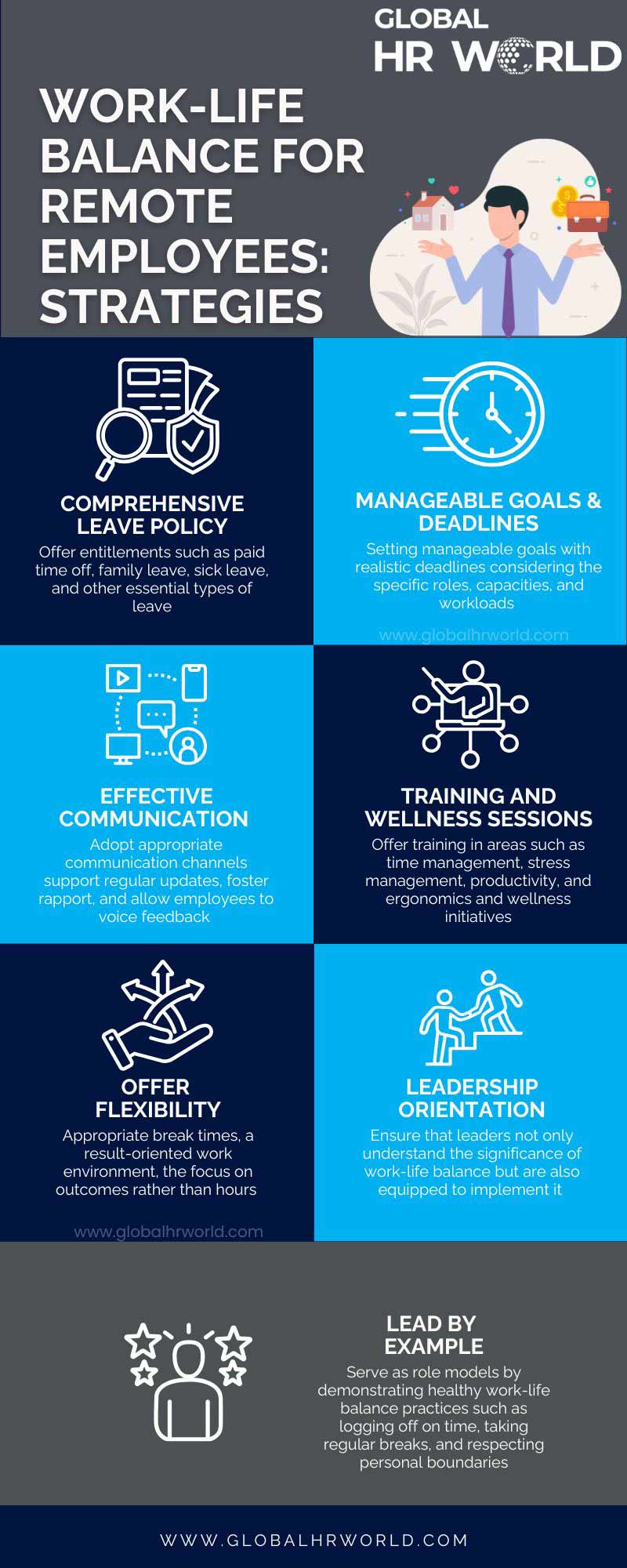 Work-Life Balance for Remote Employees Strategies Work-Life Balance for Remote Employees Strategies