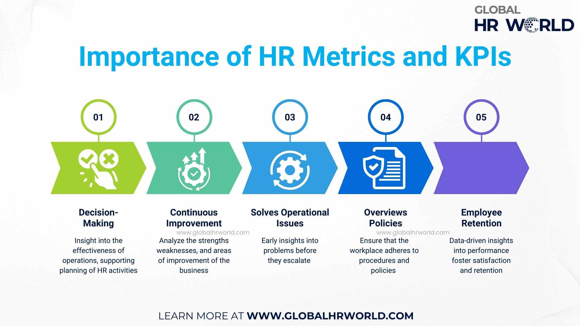 Importance of HR Metrics and KPIs Importance of HR Metrics and KPIs