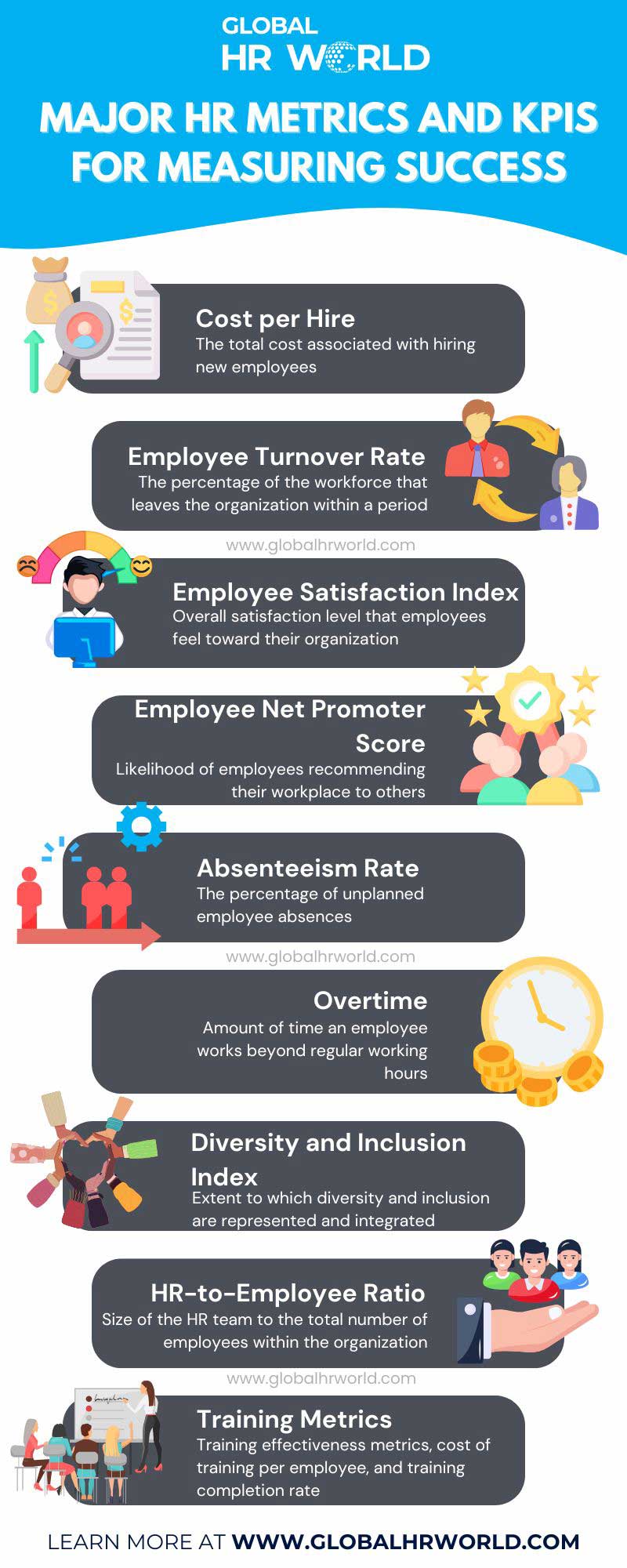 Major HR Metrics and KPIs for Measuring Success Major HR Metrics and KPIs for Measuring Success
