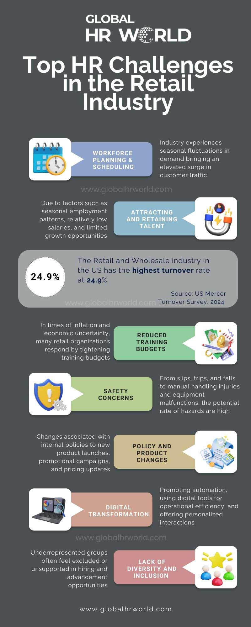 Top HR Challenges in the Retail Industry Top HR Challenges in the Retail Industry