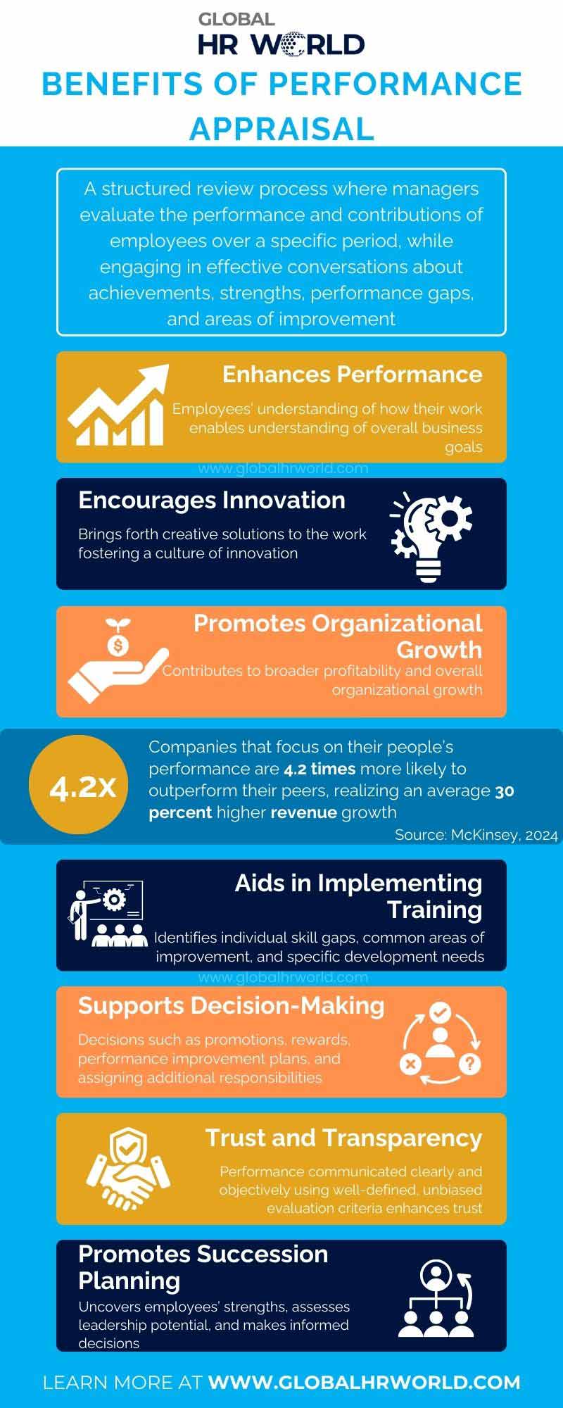 Benefits of Performance Appraisal infographic Benefits of Performance Appraisal infographic