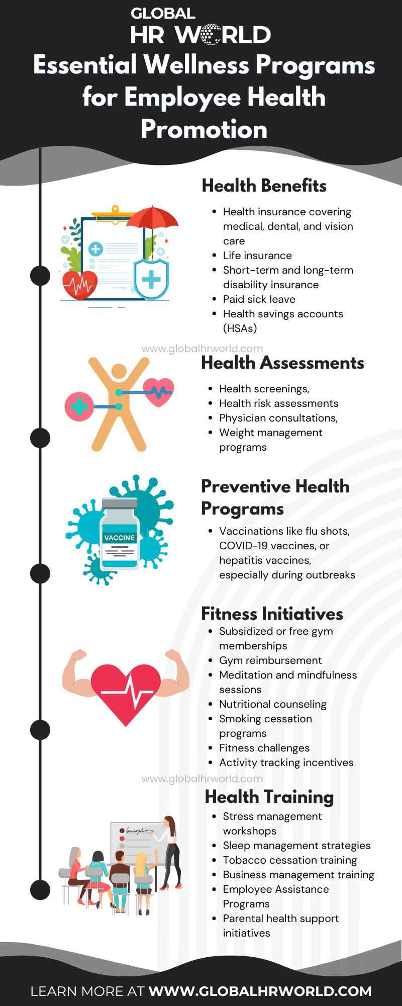 Essential Wellness Programs for Employee Health Promotion Essential Wellness Programs for Employee Health Promotion
