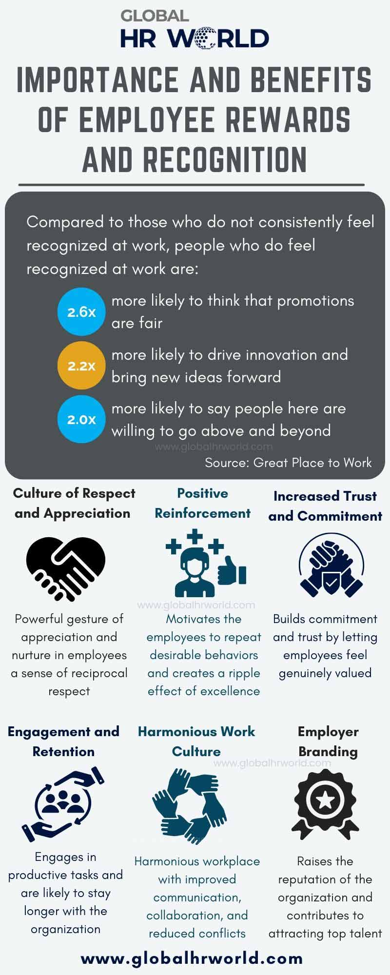 Importance and benefits of employee rewards and recognition Importance and benefits of employee rewards and recognition