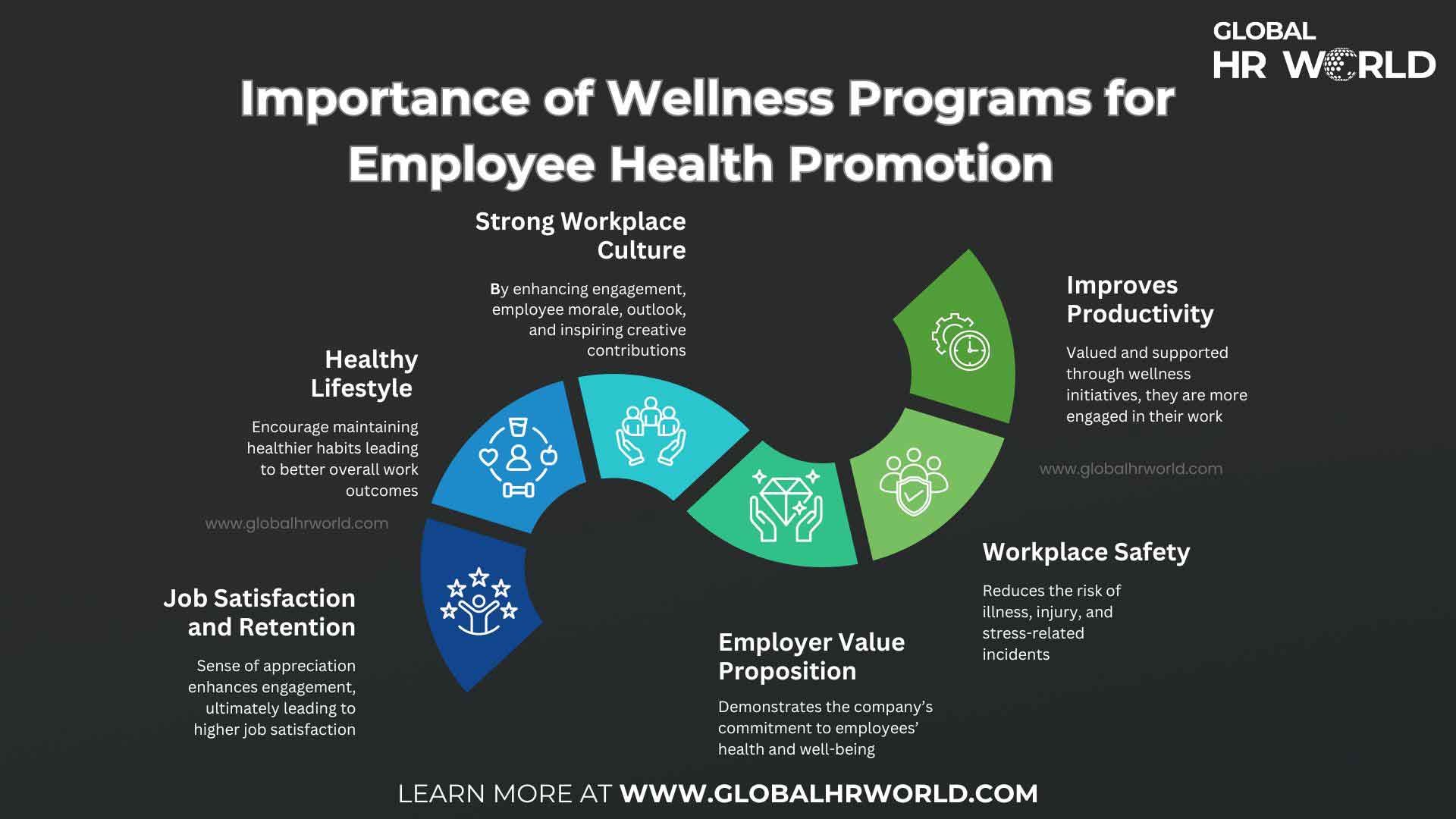 Importance of Wellness Programs for Employee Health Promotion Importance of Wellness Programs for Employee Health Promotion