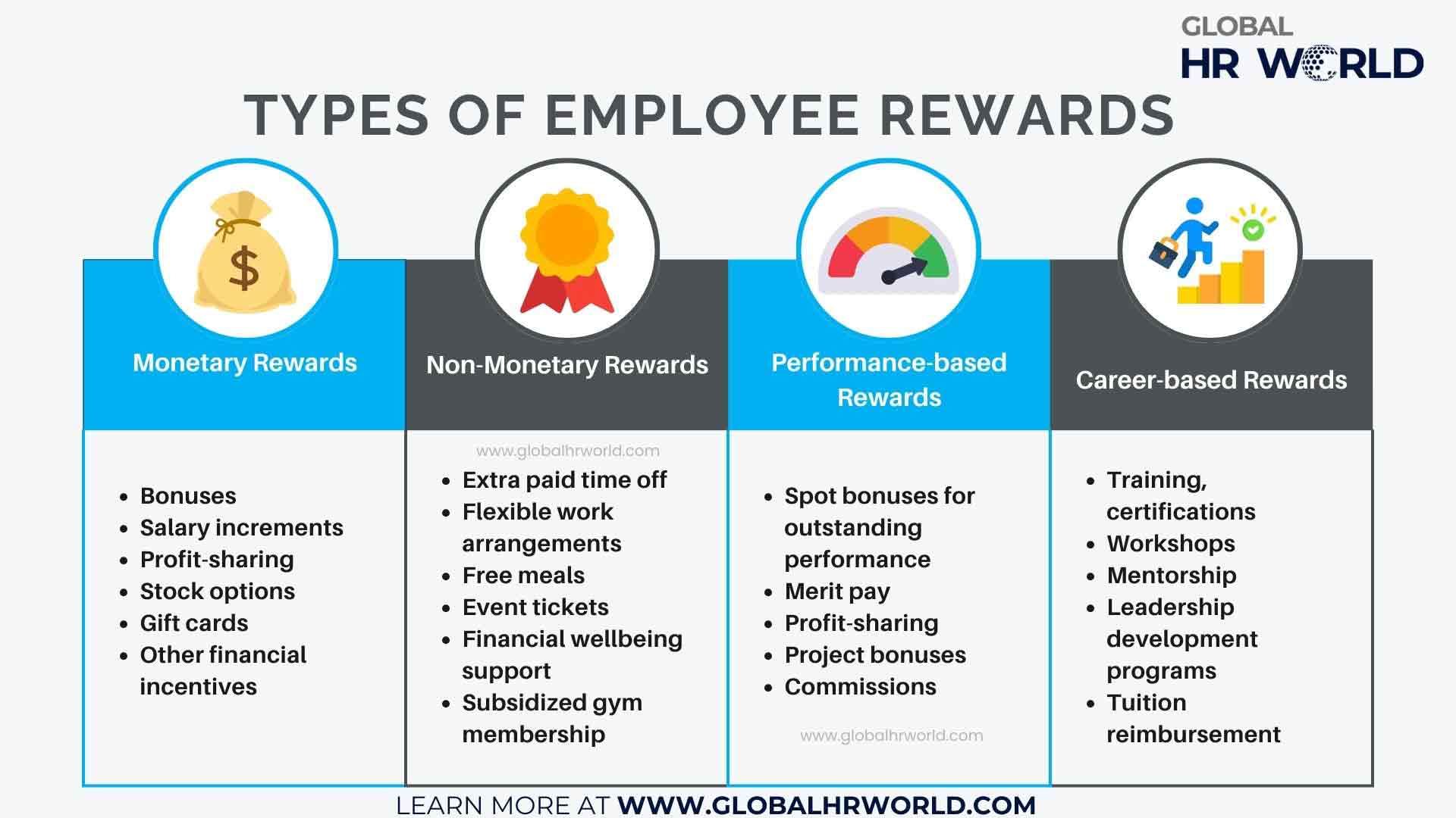 Types of employee rewards Types of employee rewards