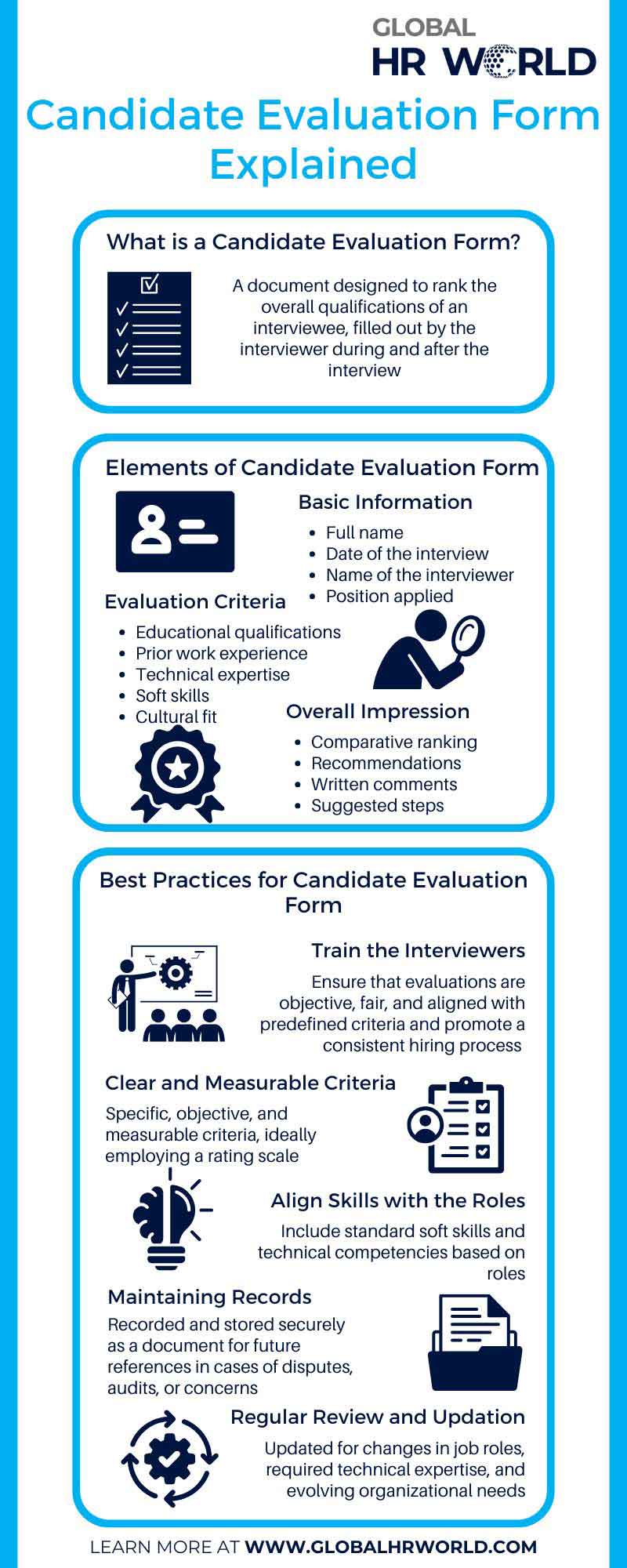 Candidate Evaluation Form Explained Candidate Evaluation Form Explained