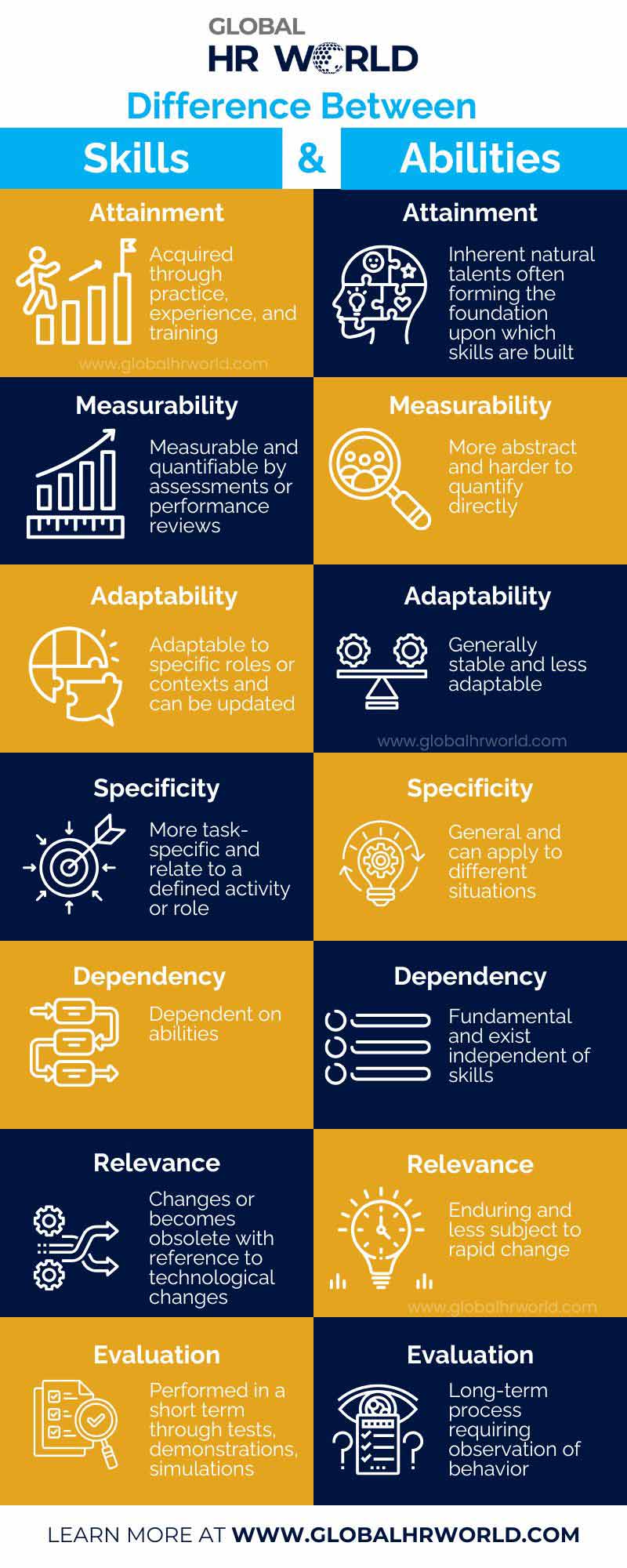 Difference Between Skills and Abilities Difference Between Skills and Abilities
