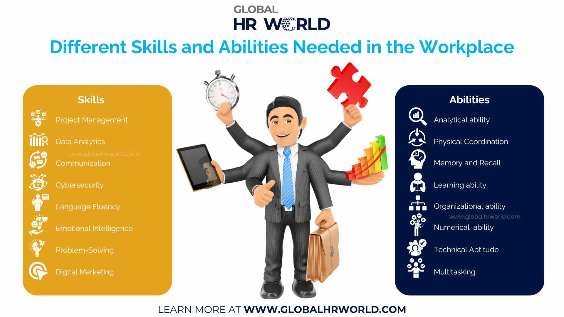 Different Skills and Abilities Needed in the Workplace Different Skills and Abilities Needed in the Workplace
