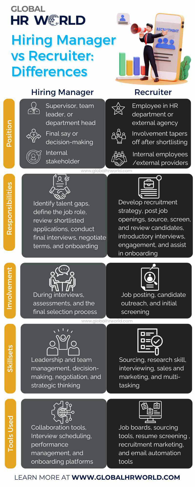 Hiring Manager vs Recruiter Key Differences Hiring Manager vs Recruiter Key Differences