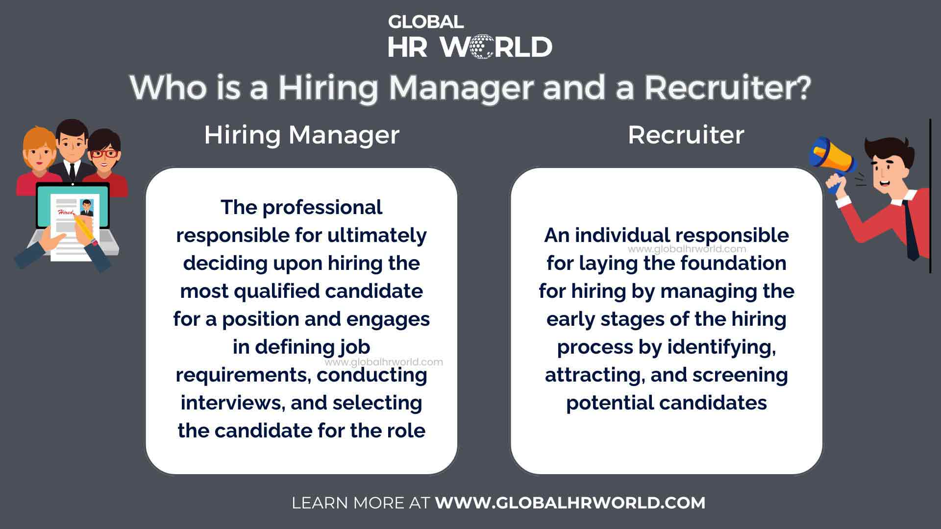 Who is a Hiring Manager and a Recruiter Who is a Hiring Manager and a Recruiter